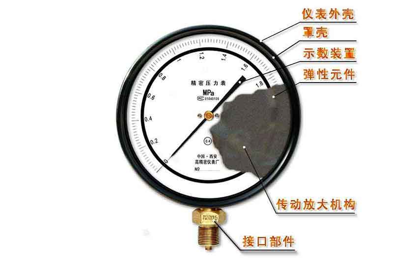 壓力表結構剖視圖
